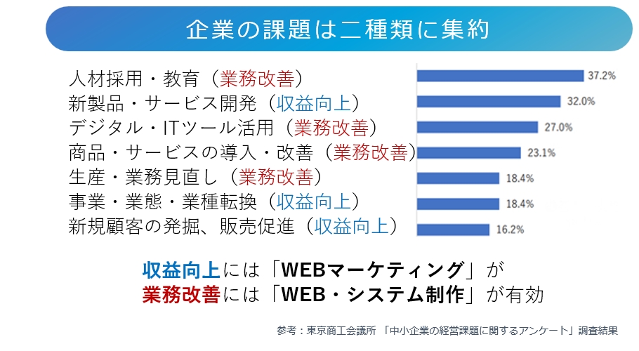 身に着けるべきスキル