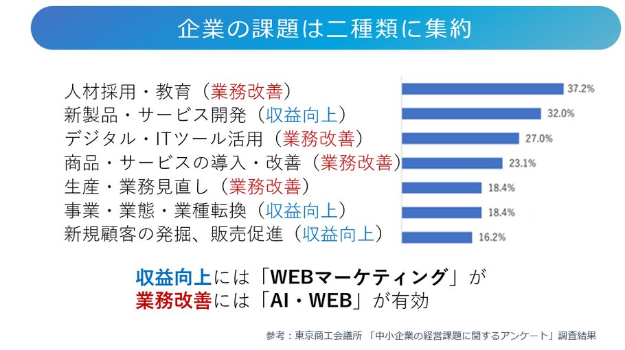 身に着けるべきスキル