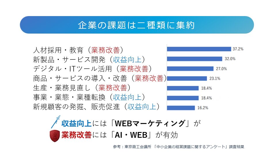 身に着けるべきスキル