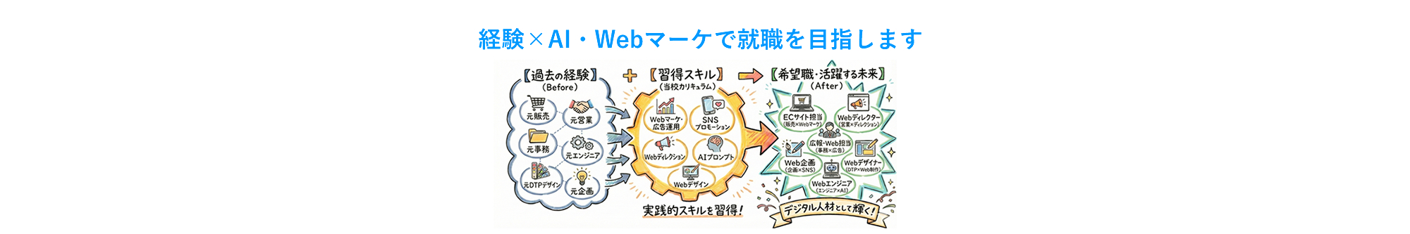 就職報告メインビジュアル